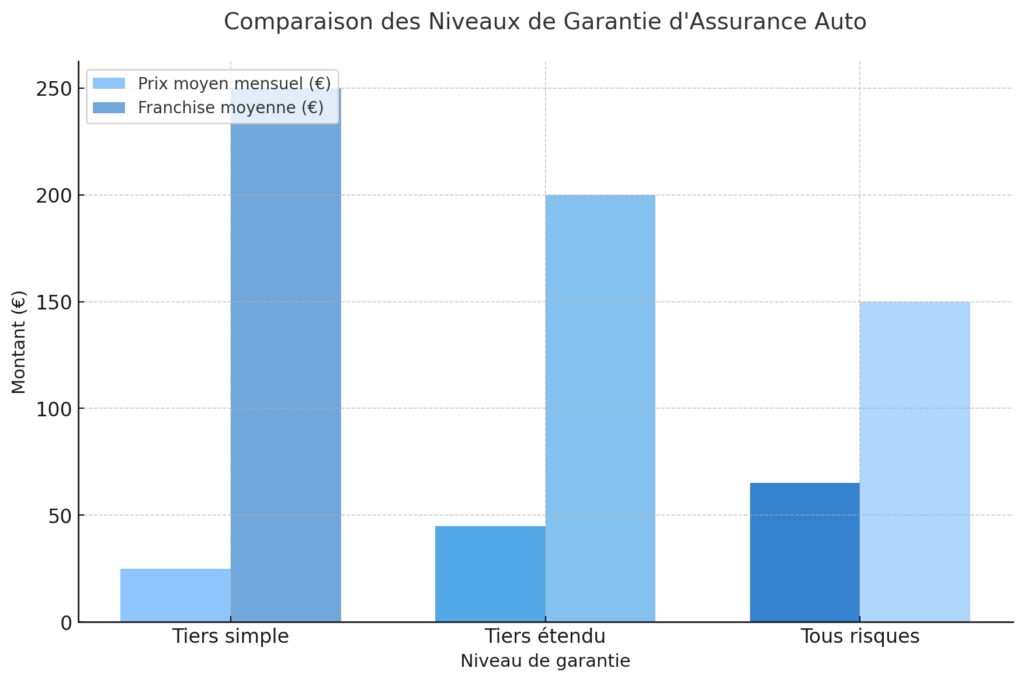Les critères pour identifier une bonne assurance