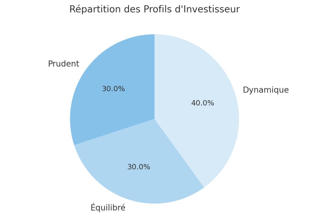 Les bases d'une épargne rentable Les bases d'une épargne rentable