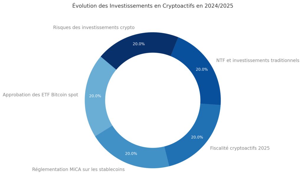 La blockchain comme nouvelle classe d'actifs La blockchain comme nouvelle classe d'actifs
