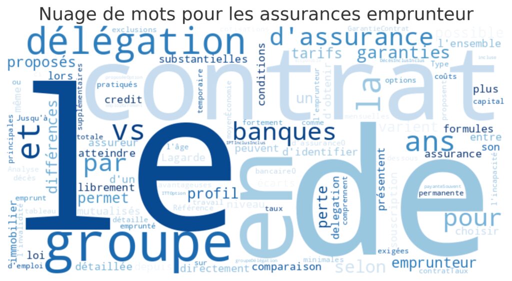 Comparer les différentes formules d'assurance
