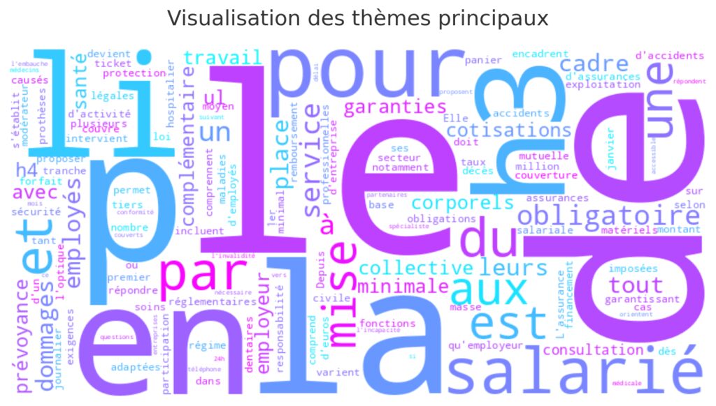 Couverture des risques liés aux salariés